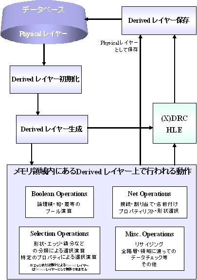 Derivedレイヤーの働き